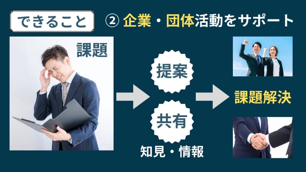 できること２　企業・団体の活動をサポートします