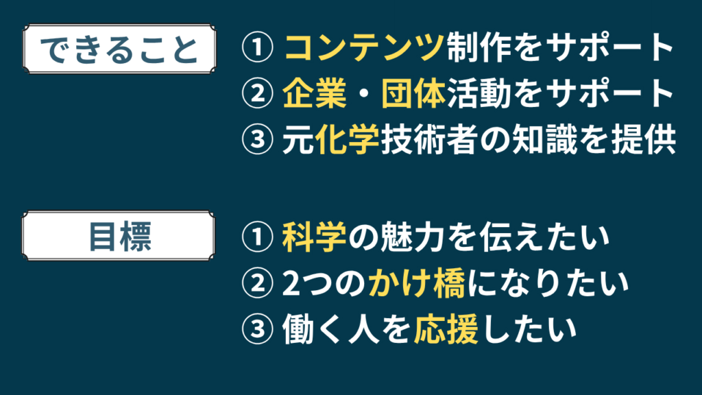 できること　目標