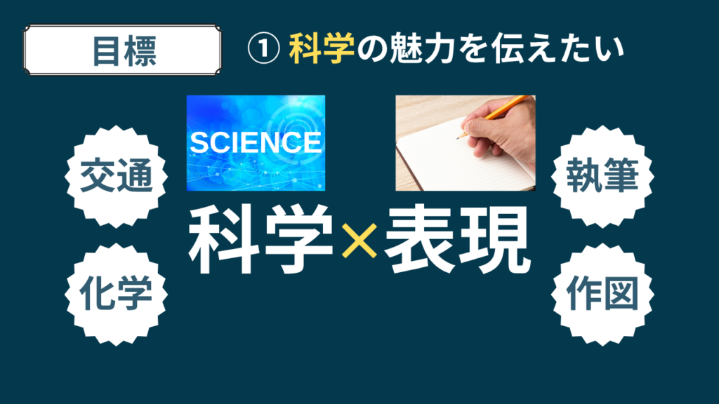 目標　科学の魅力を伝えたい　交通　化学　執筆　作図　科学✕表現