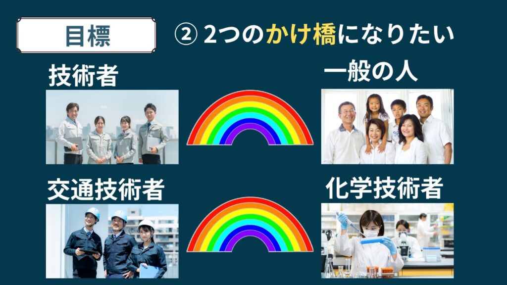 目標　２つのかけ橋になりたい　技術者と一般の人　交通技術者と化学技術者