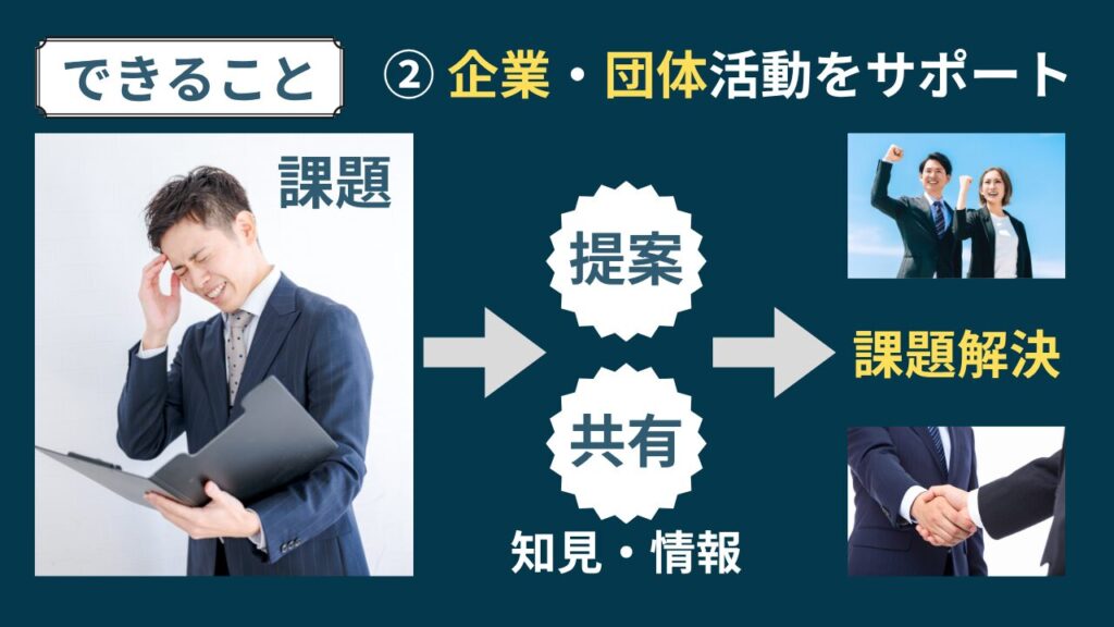 できること２　企業・団体の活動をサポート　課題に対して提案・情報提供を行い、解決に導く